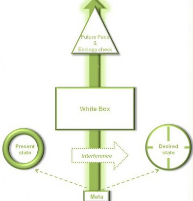 Coaching Map
